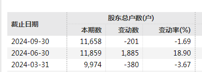 證監會出手，立案！