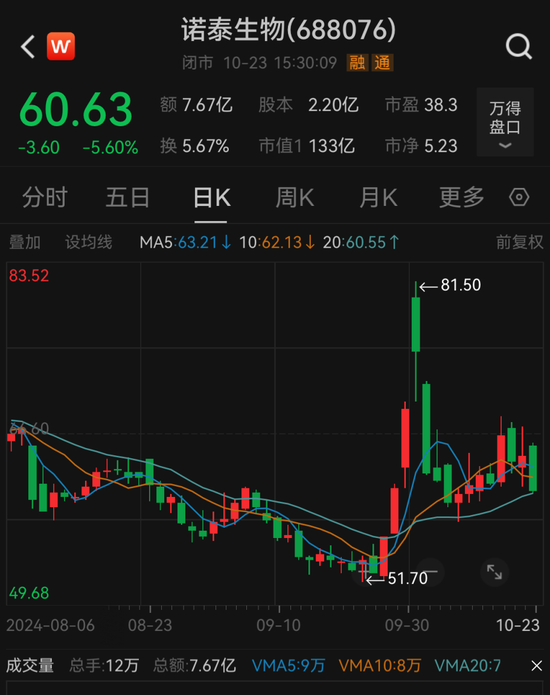 證監會出手，立案！