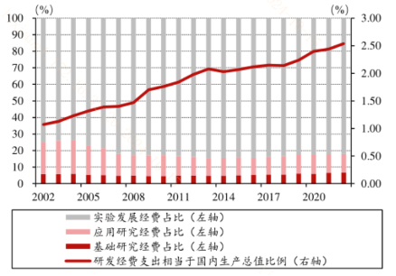 限制突破！科創(chuàng)板企業(yè)再迎政策“呵護(hù)”？