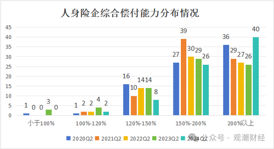 大限將至！償付能力過渡期進入倒計時，保險業增資發債已近千億