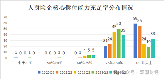 大限將至！償付能力過渡期進入倒計時，保險業增資發債已近千億