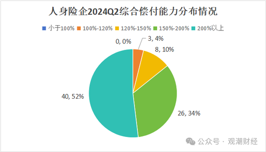 大限將至！償付能力過渡期進入倒計時，保險業增資發債已近千億