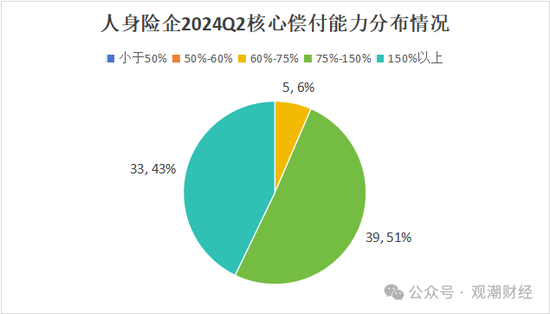 大限將至！償付能力過渡期進入倒計時，保險業增資發債已近千億