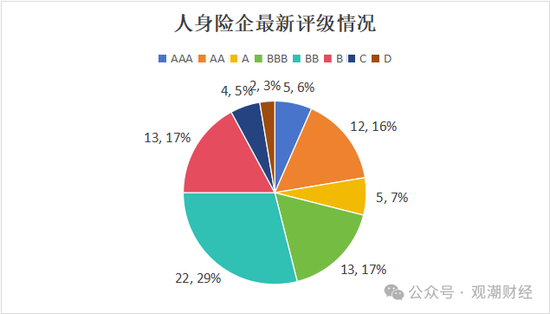 大限將至！償付能力過渡期進入倒計時，保險業增資發債已近千億