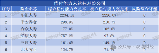 大限將至！償付能力過渡期進入倒計時，保險業增資發債已近千億