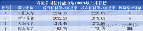 大限將至！償付能力過渡期進入倒計時，保險業增資發債已近千億