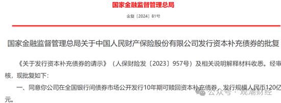 大限將至！償付能力過渡期進入倒計時，保險業增資發債已近千億