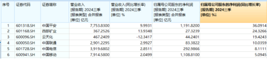 多股業(yè)績(jī)喜人！資金密集搶籌，價(jià)值ETF（510030）60日吸金超2600萬(wàn)元！機(jī)構(gòu)：建議保持多頭思維