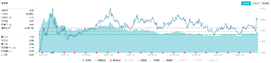 多股業(yè)績(jī)喜人！資金密集搶籌，價(jià)值ETF（510030）60日吸金超2600萬(wàn)元！機(jī)構(gòu)：建議保持多頭思維