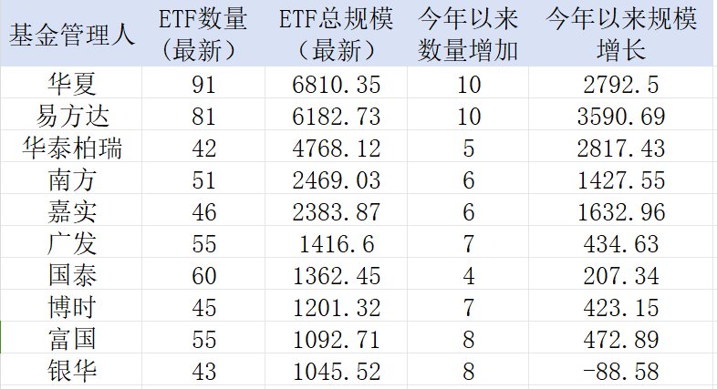 中證A500，公募不能輸的戰爭！