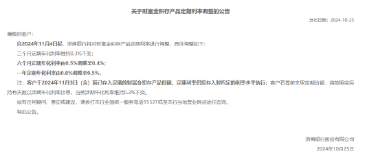 浙商銀行：對財富金積存產品定期利率進行調整