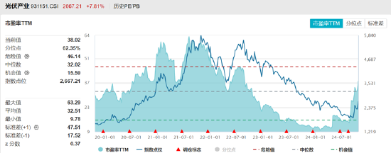 ETF日報：游戲板塊基本面后續有望邊際好轉
