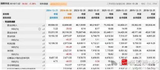 離譜！散戶炒股被套竟炒成了10大流通股東 網(wǎng)友：買不完 根本買不完