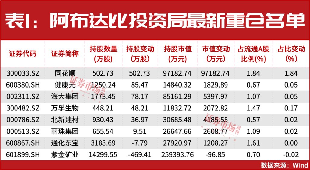 增量資金來援！中東資金加倉A股！