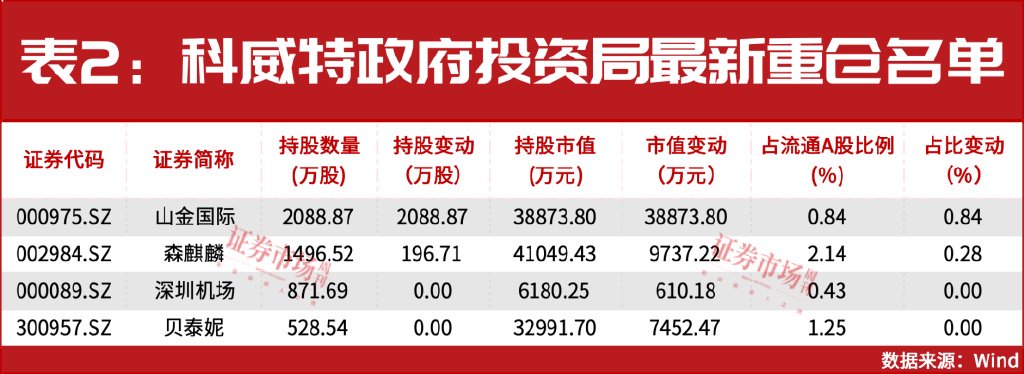 增量資金來援！中東資金加倉A股！