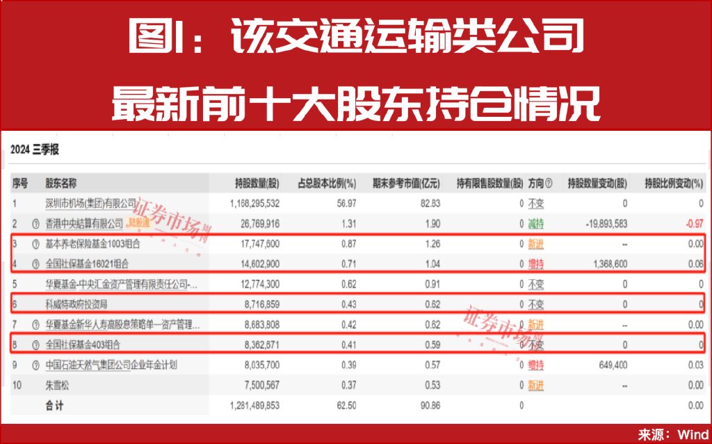 增量資金來援！中東資金加倉A股！