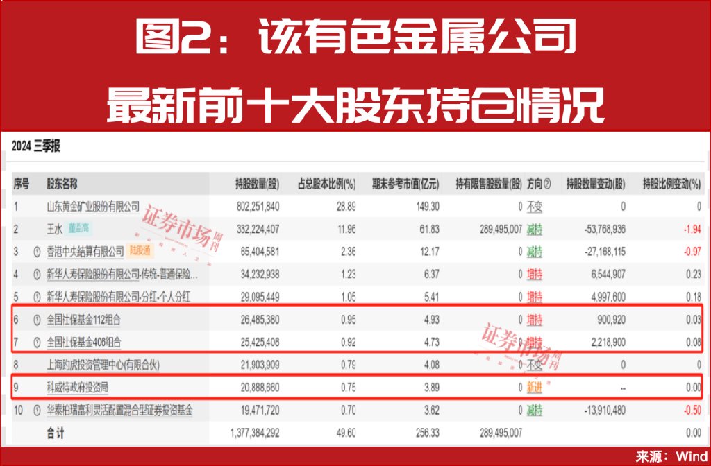 增量資金來援！中東資金加倉A股！
