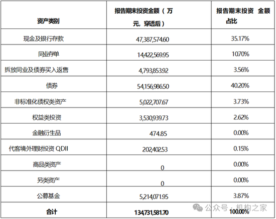 張宏良履新交銀施羅德基金董事長，面臨權益規模暴跌與固收增長瓶頸