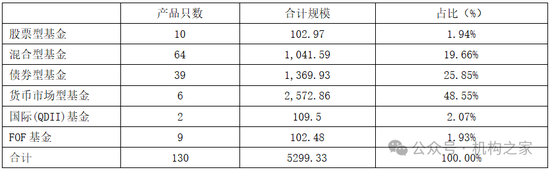 張宏良履新交銀施羅德基金董事長，面臨權益規模暴跌與固收增長瓶頸