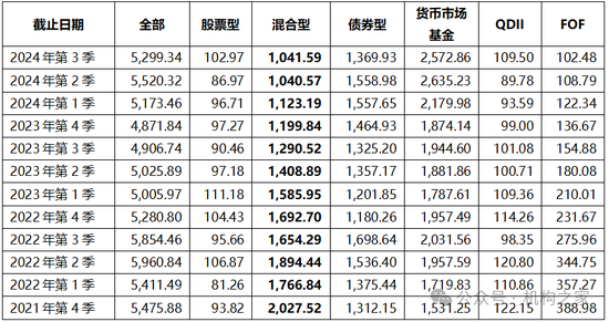 張宏良履新交銀施羅德基金董事長，面臨權益規模暴跌與固收增長瓶頸