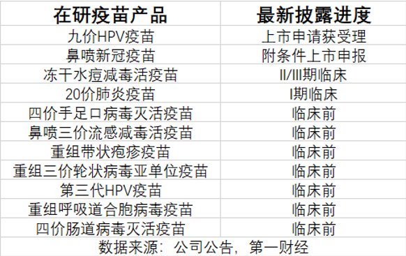 三季報凈利大降85%，萬泰生物押寶九價HPV疫苗，能否重現高光時刻