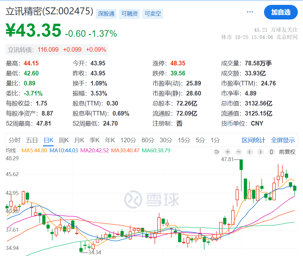 3000億市值“果鏈”龍頭立訊精密，重要公告！