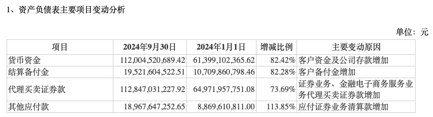 前三季度業績下降，“券商茅”東方財富能否撐得起翻倍股價？