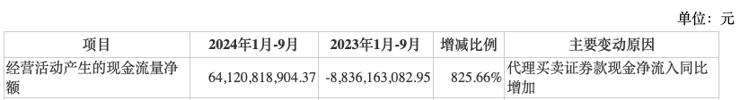 前三季度業績下降，“券商茅”東方財富能否撐得起翻倍股價？