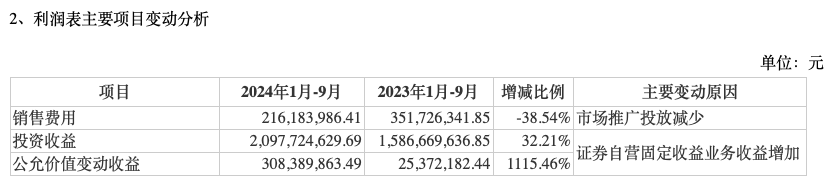 前三季度業績下降，“券商茅”東方財富能否撐得起翻倍股價？
