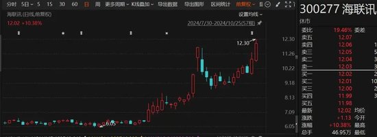 罕見“B轉A”！海聯訊擬換股吸收合并杭汽輪B