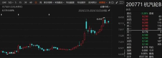 罕見“B轉A”！海聯訊擬換股吸收合并杭汽輪B