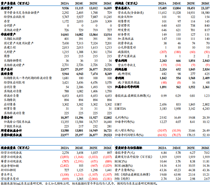 【東吳電新】天賜材料2024年三季報點評：業績符合預期，盈利拐點可期