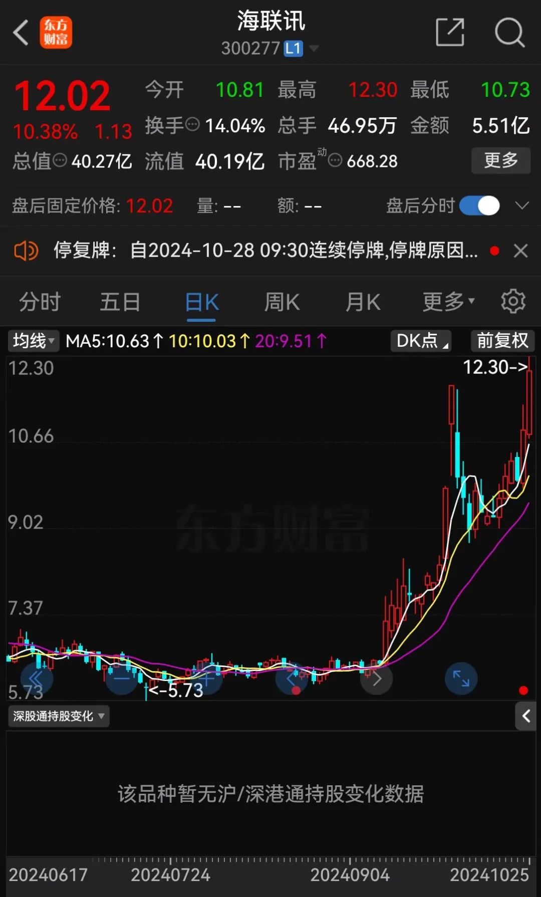 明日停牌！又一“蛇吞象”，重磅重組來(lái)了！