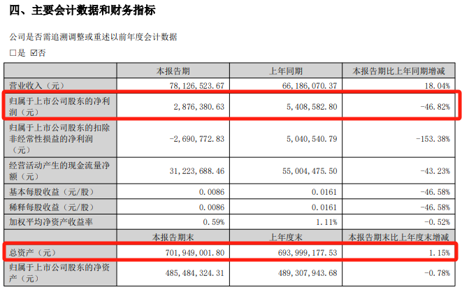 明日停牌！又一“蛇吞象”，重磅重組來(lái)了！