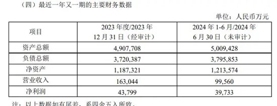 券商萬聯證券20億元增資擴股