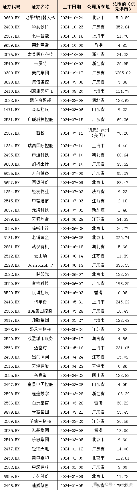 加速，下周4家上會，IPO新常態化啥模樣？今年409家終止企業，未來“命”在何方？