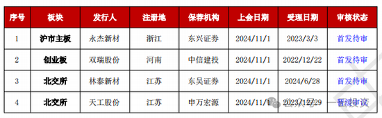 加速，下周4家上會，IPO新常態化啥模樣？今年409家終止企業，未來“命”在何方？