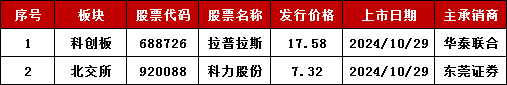 加速，下周4家上會，IPO新常態化啥模樣？今年409家終止企業，未來“命”在何方？