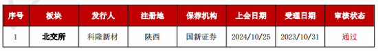 加速，下周4家上會，IPO新常態化啥模樣？今年409家終止企業，未來“命”在何方？