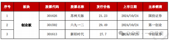 加速，下周4家上會，IPO新常態化啥模樣？今年409家終止企業，未來“命”在何方？