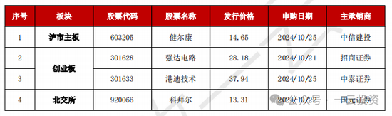 加速，下周4家上會，IPO新常態化啥模樣？今年409家終止企業，未來“命”在何方？
