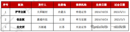 加速，下周4家上會，IPO新常態化啥模樣？今年409家終止企業，未來“命”在何方？