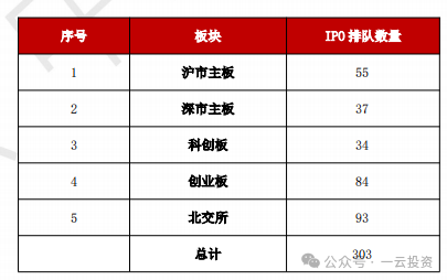 加速，下周4家上會，IPO新常態化啥模樣？今年409家終止企業，未來“命”在何方？