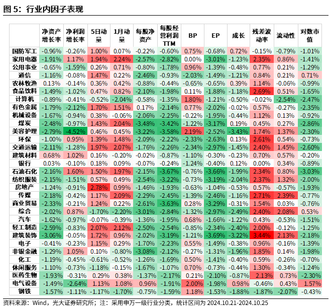 【光大金工】市場反轉效應明顯、小市值風格占優——量化組合跟蹤周報20241026