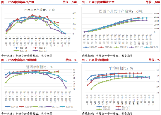 長安期貨劉琳：階段性供應偏緊與基差托底，糖價維持震蕩
