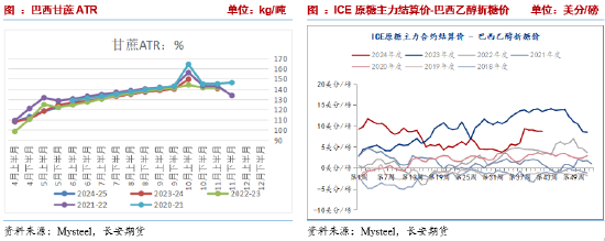 長安期貨劉琳：階段性供應偏緊與基差托底，糖價維持震蕩