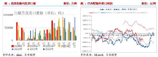 長安期貨劉琳：階段性供應偏緊與基差托底，糖價維持震蕩