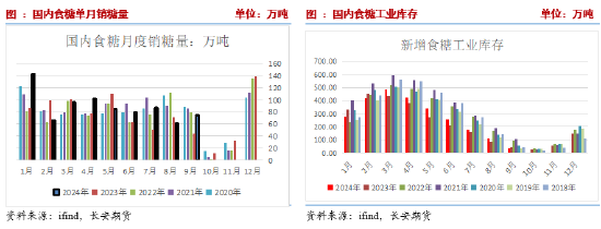 長安期貨劉琳：階段性供應偏緊與基差托底，糖價維持震蕩