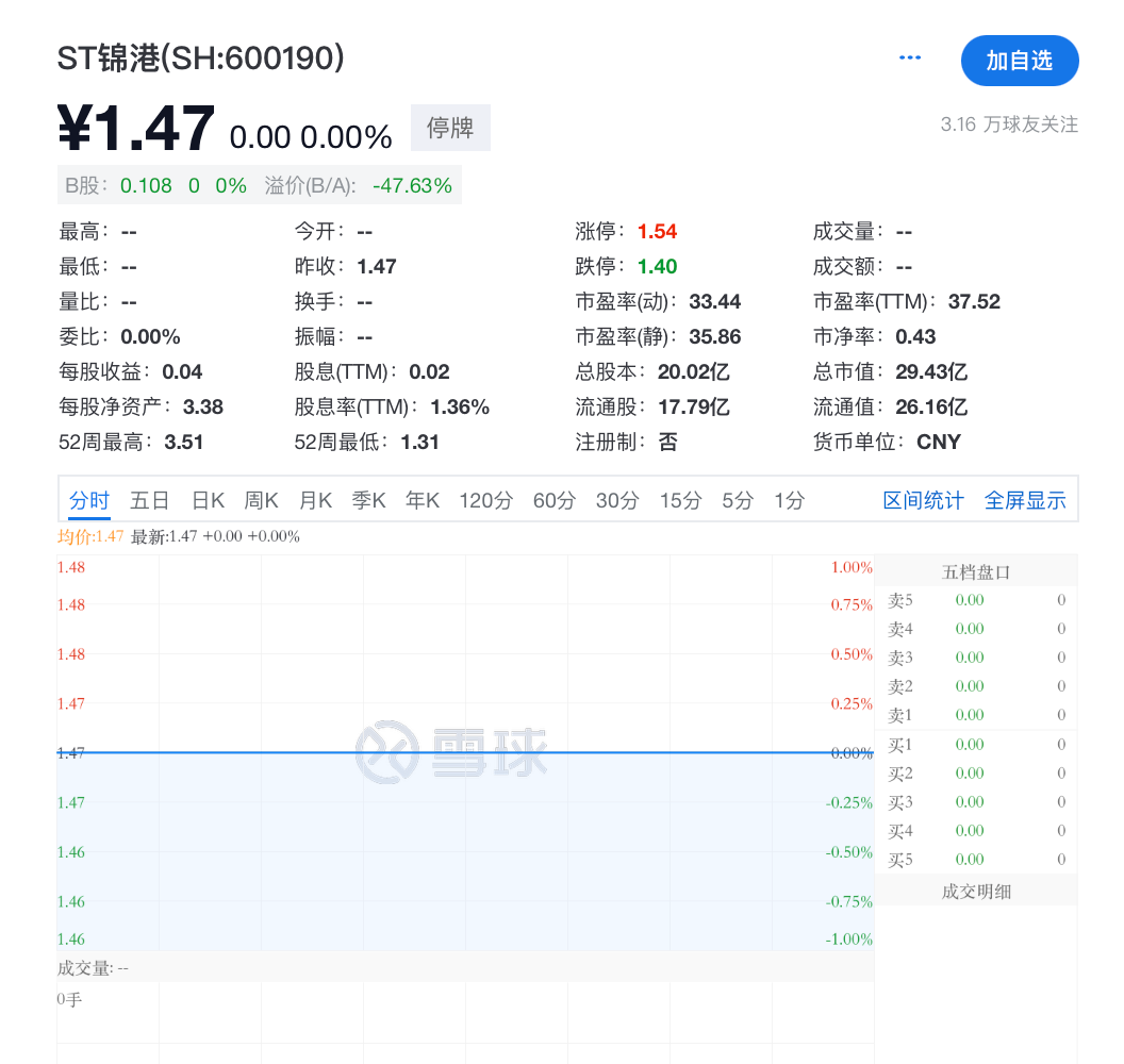 突發(fā)！ST錦港多名高管被采取刑事強(qiáng)制措施