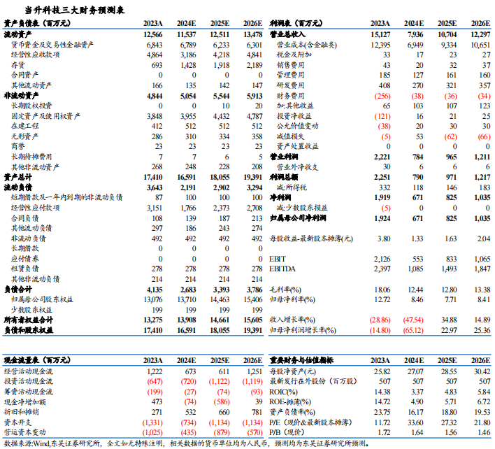 【東吳電新】當升科技2024年三季報點評：三元依舊亮眼，鐵鋰大規模放量